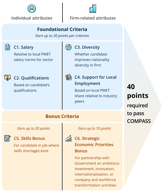 epcompass