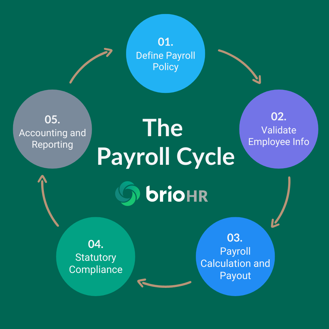 payroll cycle