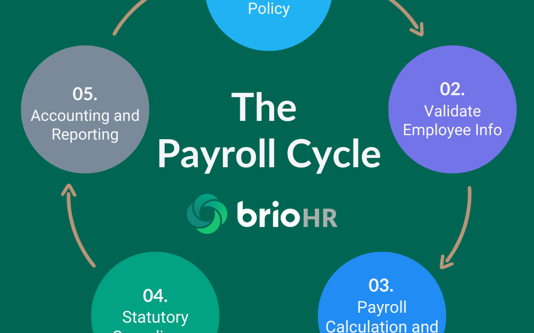 payroll cycle